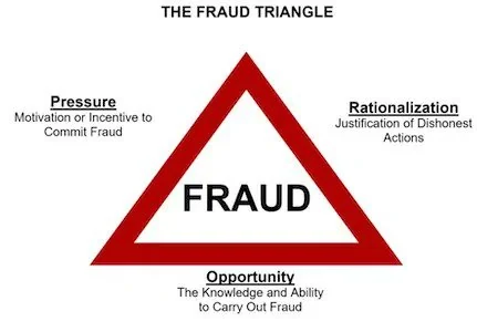 Why concentrated supply is not a safety signal — original source image